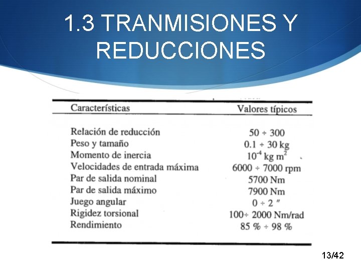 1. 3 TRANMISIONES Y REDUCCIONES 13/42 