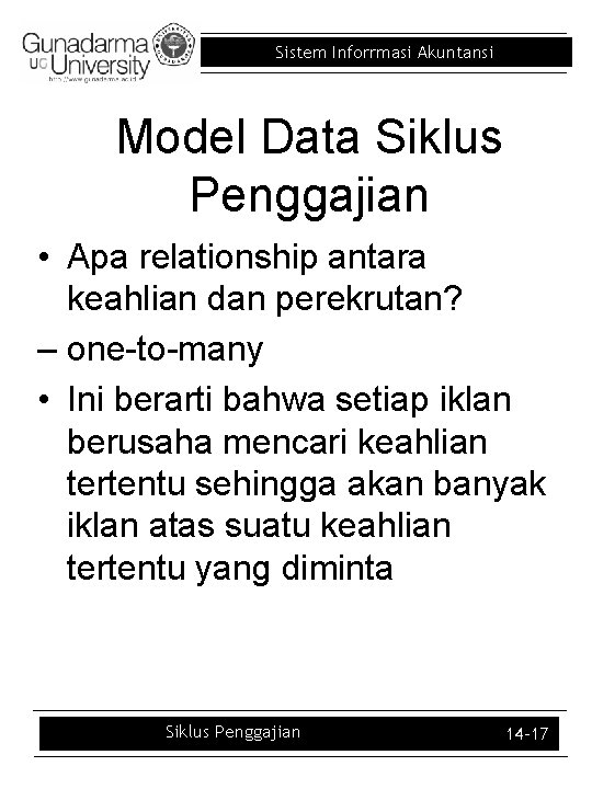 Sistem Inforrmasi Akuntansi Model Data Siklus Penggajian • Apa relationship antara keahlian dan perekrutan?