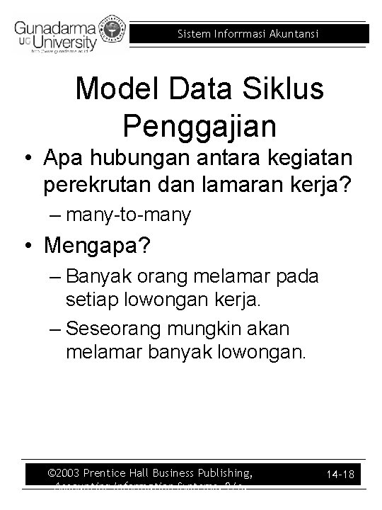 Sistem Inforrmasi Akuntansi Model Data Siklus Penggajian • Apa hubungan antara kegiatan perekrutan dan