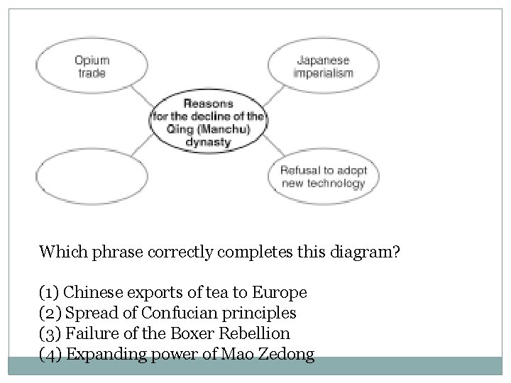 Which phrase correctly completes this diagram? (1) Chinese exports of tea to Europe (2)