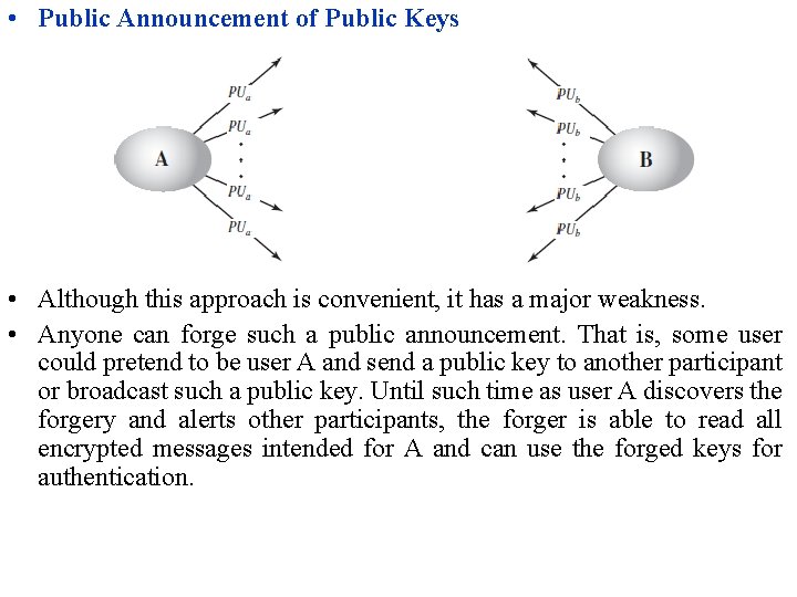  • Public Announcement of Public Keys • Although this approach is convenient, it
