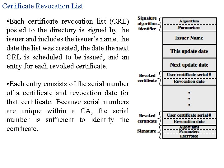 Certificate Revocation List • Each certificate revocation list (CRL) posted to the directory is