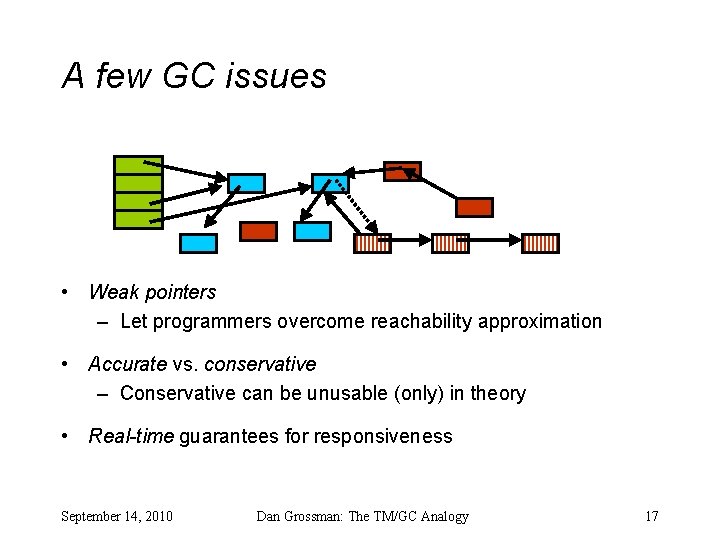 A few GC issues • Weak pointers – Let programmers overcome reachability approximation •