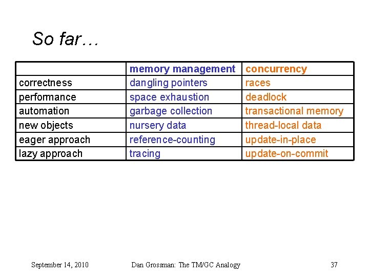 So far… correctness performance automation new objects eager approach lazy approach September 14, 2010