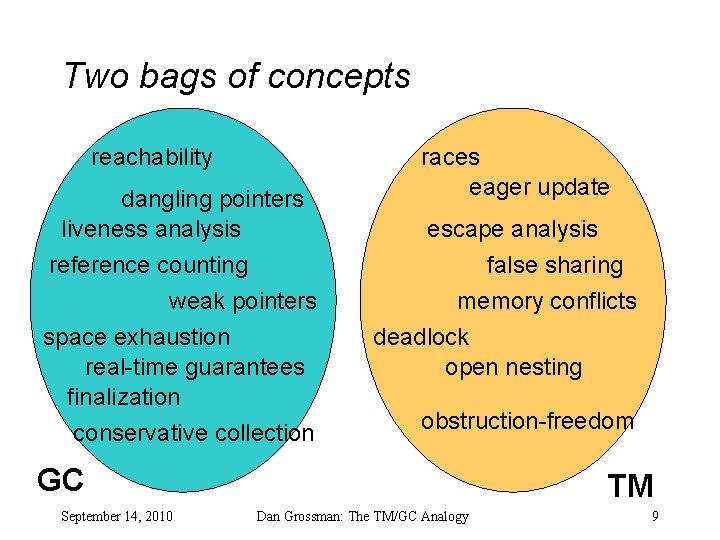 Two bags of concepts reachability dangling pointers liveness analysis reference counting weak pointers space