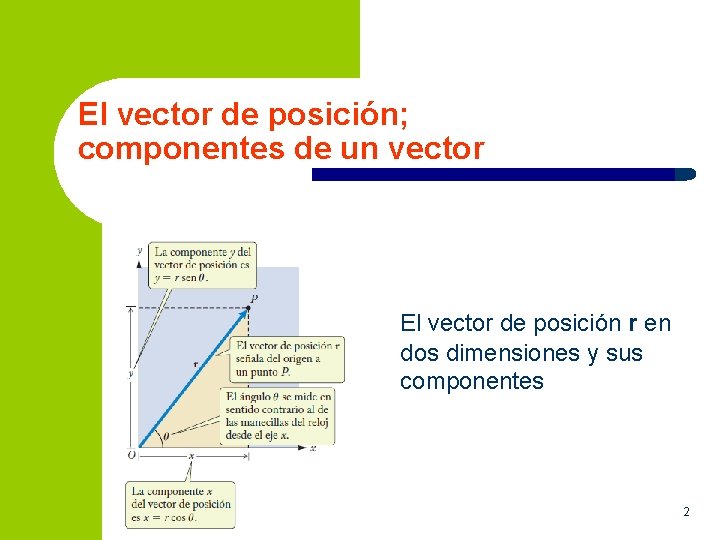 El vector de posición; componentes de un vector El vector de posición r en
