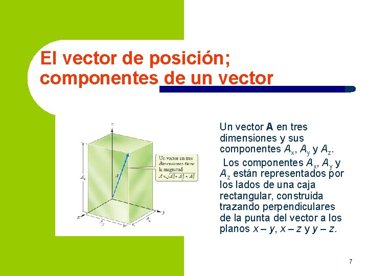 El vector de posición; componentes de un vector Un vector A en tres dimensiones