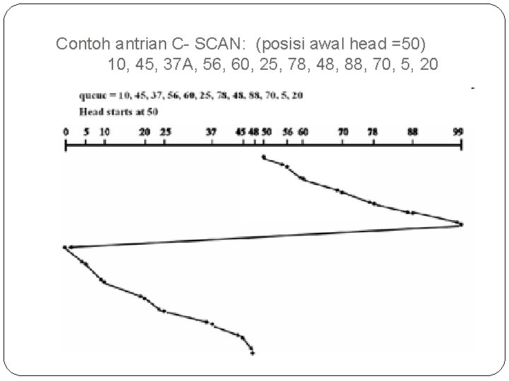 Contoh antrian C- SCAN: (posisi awal head =50) 10, 45, 37 A, 56, 60,