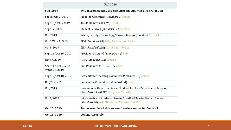 3/11/2021 LMC ACCREDITATION 2020 --COLLEGE ASSEMBLY 11 