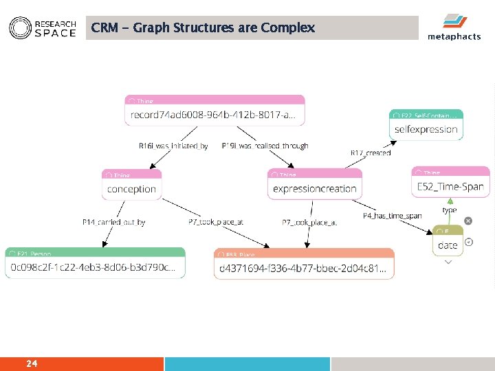 CRM - Graph Structures are Complex 24 