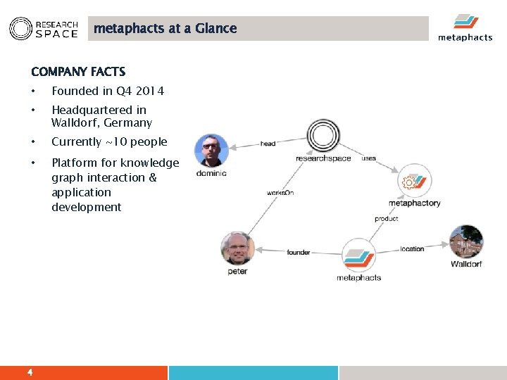 metaphacts at a Glance COMPANY FACTS • Founded in Q 4 2014 • Headquartered