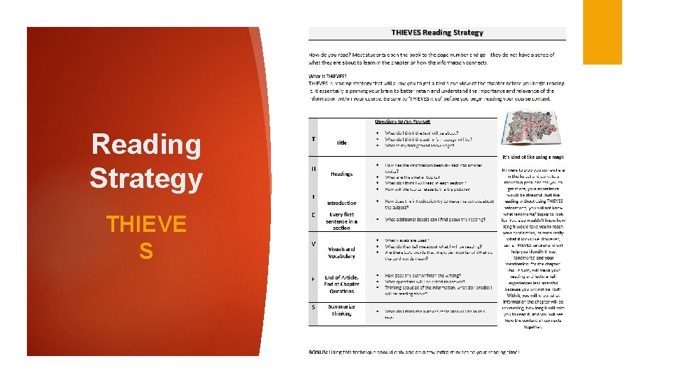 Reading Strategy THIEVE S 