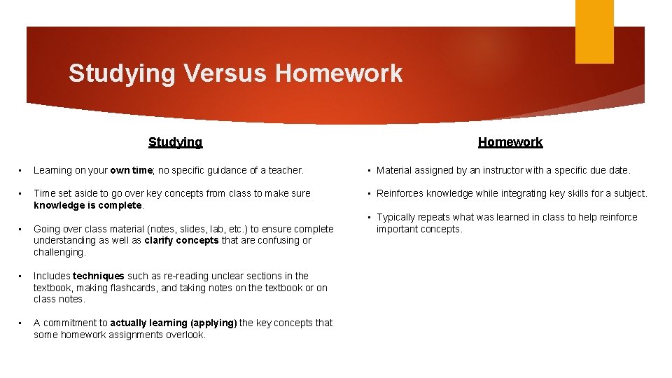 Studying Versus Homework Studying Homework • Learning on your own time; no specific guidance