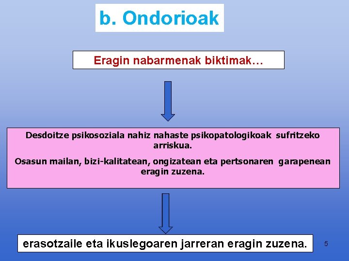 b. Ondorioak Eragin nabarmenak biktimak… Desdoitze psikosoziala nahiz nahaste psikopatologikoak sufritzeko arriskua. Osasun mailan,