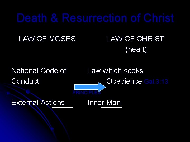Death & Resurrection of Christ LAW OF MOSES National Code of Conduct LAW OF