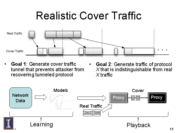 Realistic Cover Traffic • Goal 1: Generate cover traffic • Goal 2: Generate traffic