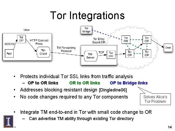 Tor Integrations • Protects individual Tor SSL links from traffic analysis – OP to