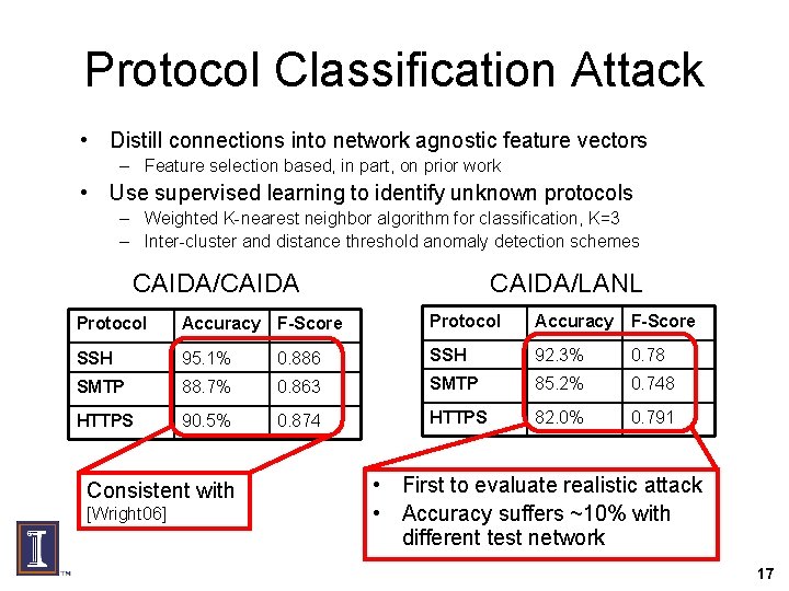 Protocol Classification Attack • Distill connections into network agnostic feature vectors – Feature selection