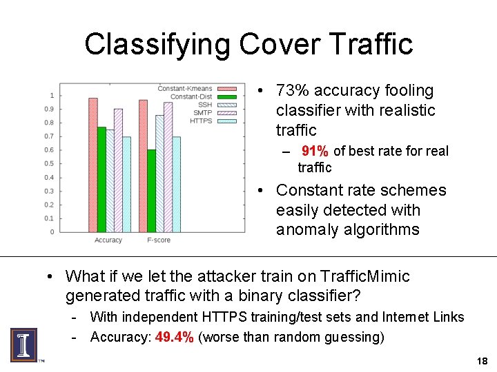 Classifying Cover Traffic • 73% accuracy fooling classifier with realistic traffic – 91% of
