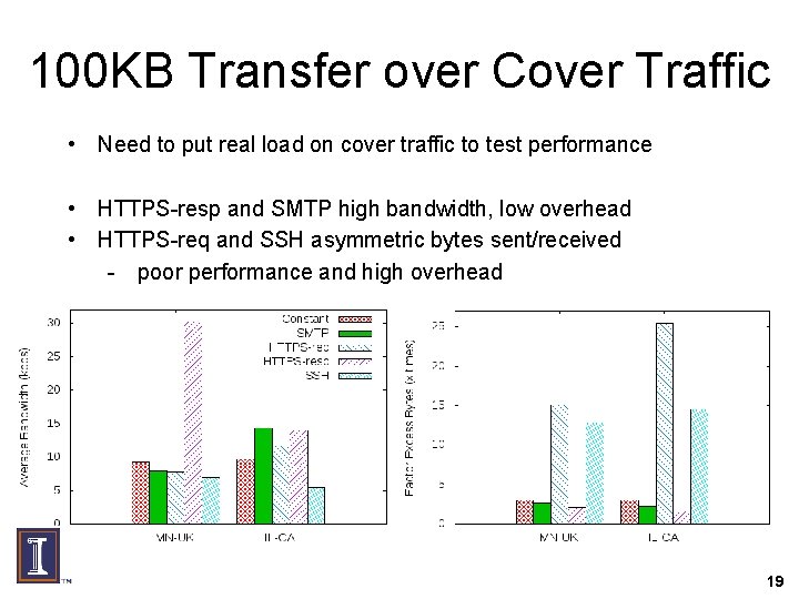 100 KB Transfer over Cover Traffic • Need to put real load on cover