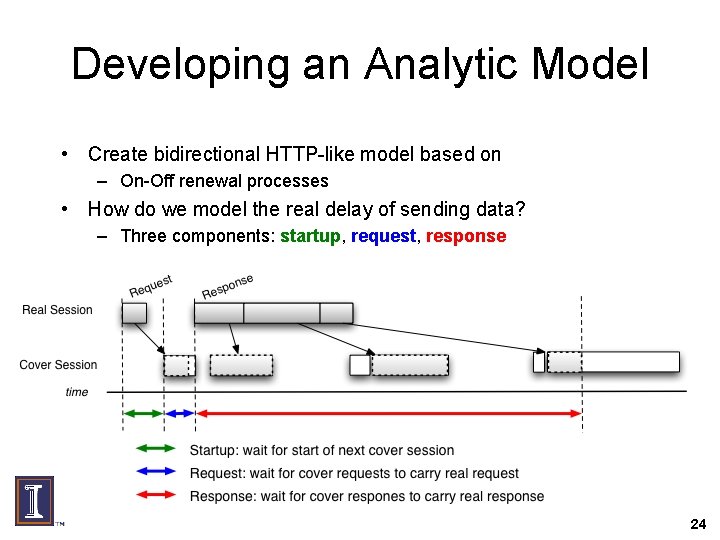 Developing an Analytic Model • Create bidirectional HTTP-like model based on – On-Off renewal