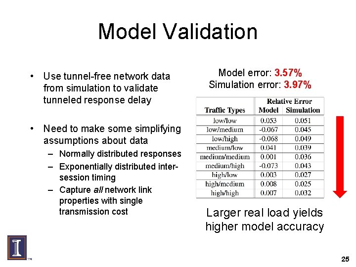 Model Validation • Use tunnel-free network data from simulation to validate tunneled response delay