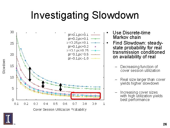 Investigating Slowdown • Use Discrete-time Markov chain • Find Slowdown: steadystate probability for real