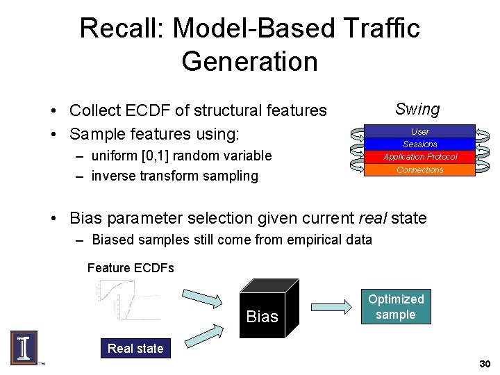 Recall: Model-Based Traffic Generation Swing • Collect ECDF of structural features • Sample features