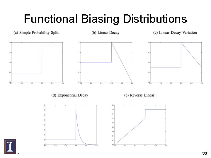 Functional Biasing Distributions 33 