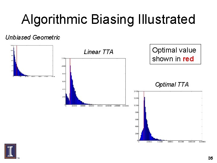 Algorithmic Biasing Illustrated Unbiased Geometric Linear TTA Optimal value shown in red Optimal TTA