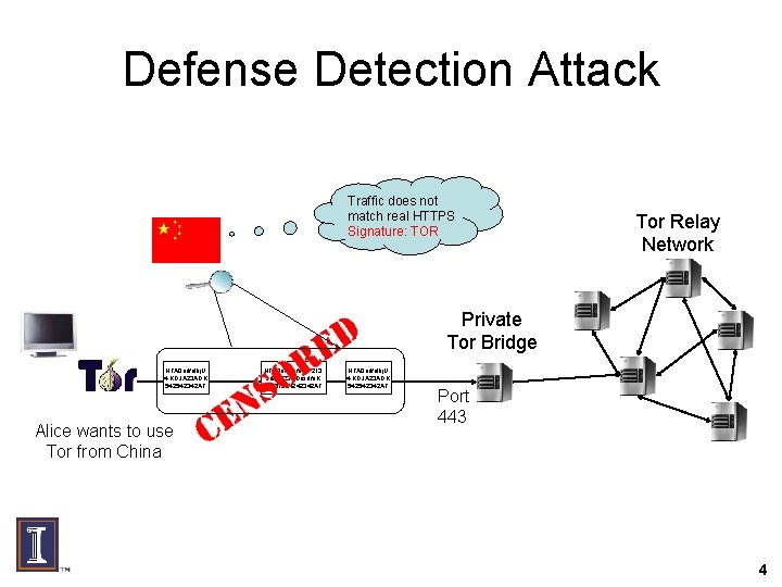 Defense Detection Attack Traffic does not match real HTTPS Signature: TOR Tor Relay Network