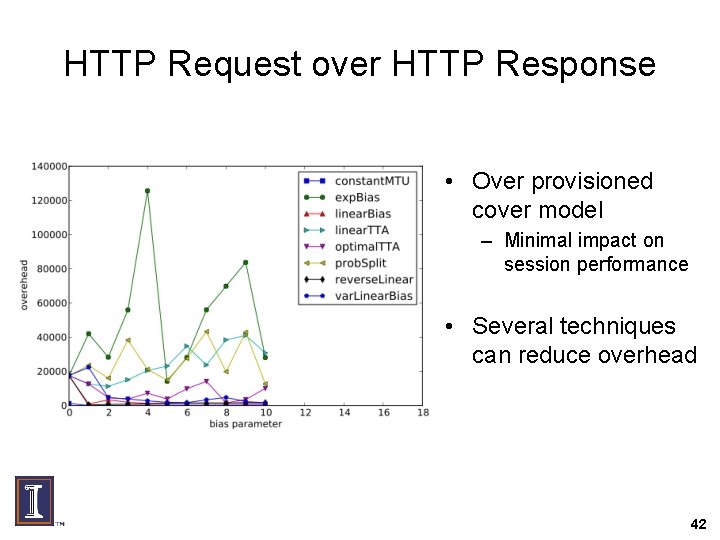 HTTP Request over HTTP Response • Over provisioned cover model – Minimal impact on