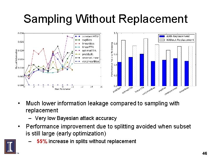 Sampling Without Replacement • Much lower information leakage compared to sampling with replacement –