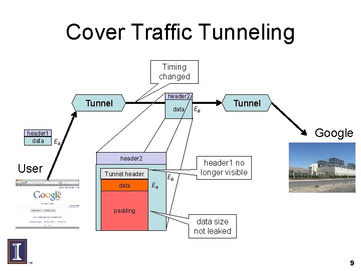 Cover Traffic Tunneling Timing changed header 2 Tunnel data Tunnel EB Google header 1