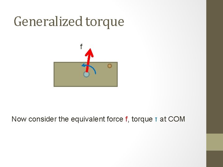 Generalized torque f Now consider the equivalent force f, torque τ at COM 