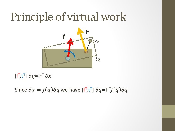 Principle of virtual work f F 