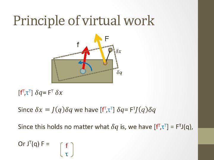 Principle of virtual work f F f τ 
