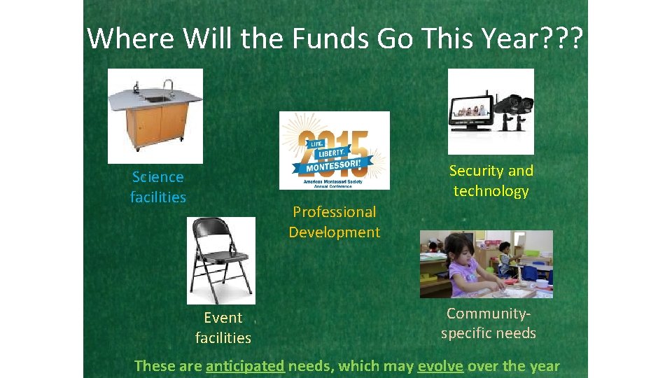 Where Will the Funds Go This Year? ? ? Security and technology Science facilities