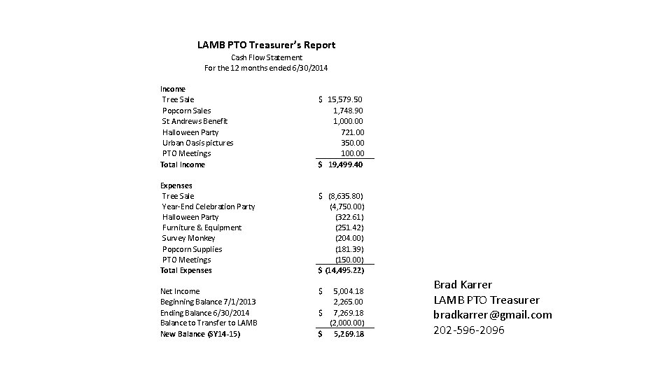 LAMB PTO Treasurer’s Report Cash Flow Statement For the 12 months ended 6/30/2014 Income