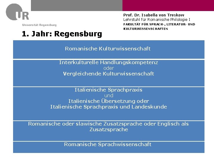 Prof. Dr. Isabella von Treskow Lehrstuhl für Romanische Philologie I 1. Jahr: Regensburg FAKULTÄT