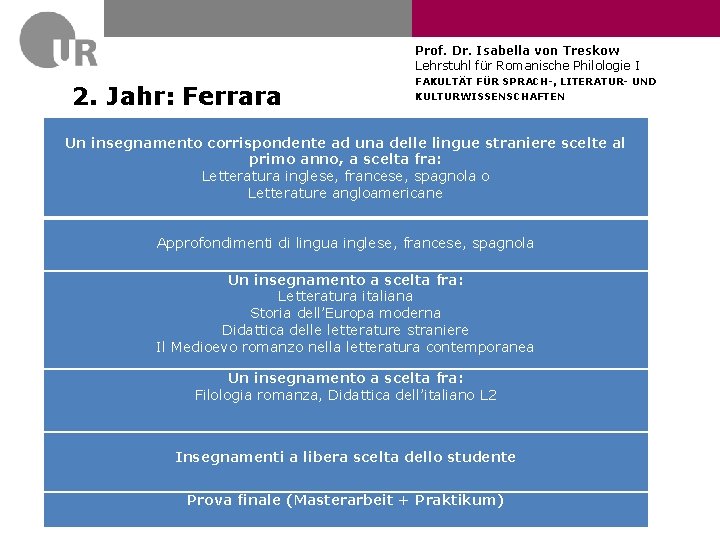 Prof. Dr. Isabella von Treskow Lehrstuhl für Romanische Philologie I 2. Jahr: Ferrara FAKULTÄT