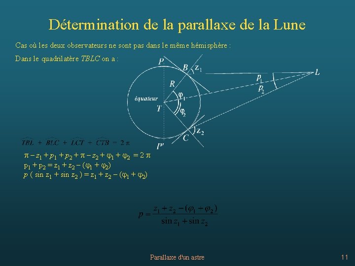 Détermination de la parallaxe de la Lune Cas où les deux observateurs ne sont