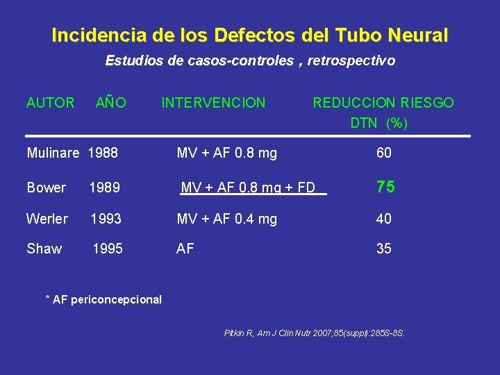 Incidencia de los Defectos del Tubo Neural Estudios de casos-controles , retrospectivo AUTOR AÑO