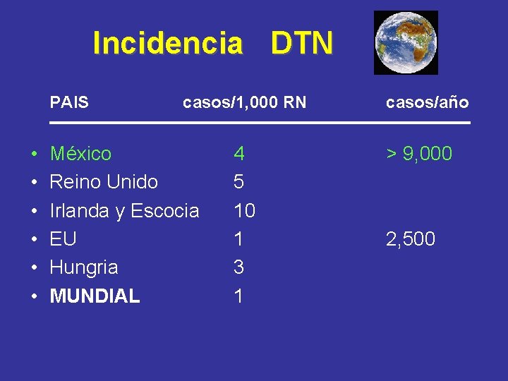 Incidencia DTN PAIS • • • casos/1, 000 RN México Reino Unido Irlanda y