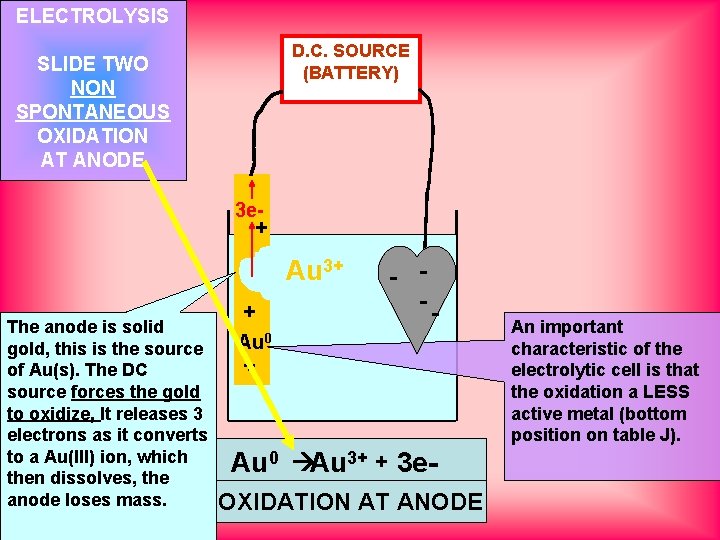 ELECTROLYSIS D. C. SOURCE (BATTERY) SLIDE TWO NON SPONTANEOUS OXIDATION AT ANODE 3 e+