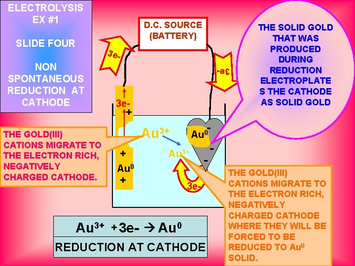 ELECTROLYSIS EX #1 SLIDE FOUR D. C. SOURCE (BATTERY) 3 e- THE GOLD(III) CATIONS