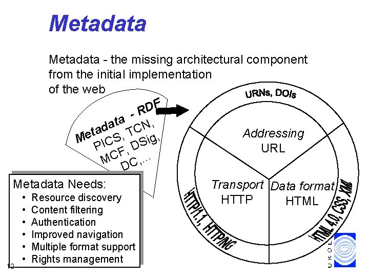 Metadata - the missing architectural component from the initial implementation of the web DF