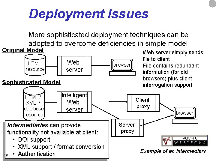 Deployment Issues More sophisticated deployment techniques can be adopted to overcome deficiencies in simple