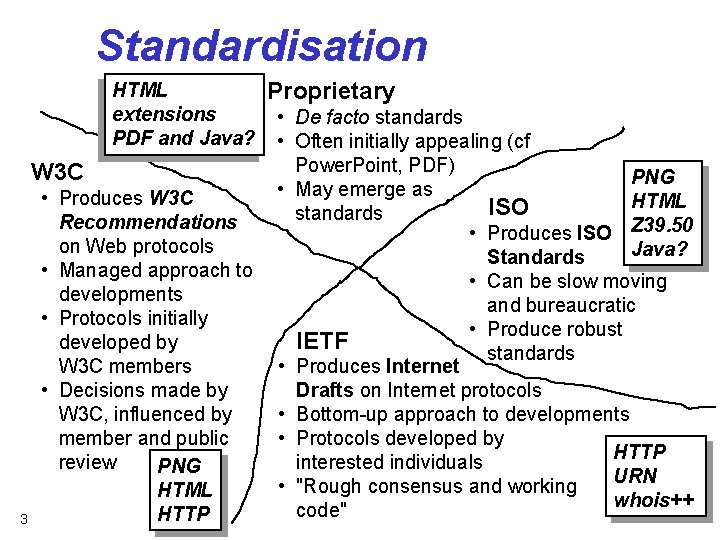 Standardisation HTML extensions PDF and Java? W 3 C 3 • Produces W 3