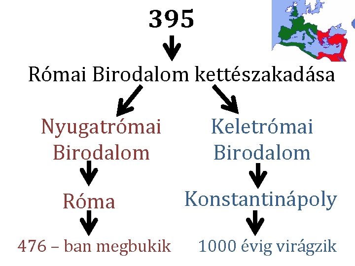 395 Római Birodalom kettészakadása Nyugatrómai Birodalom Róma 476 – ban megbukik Keletrómai Birodalom Konstantinápoly